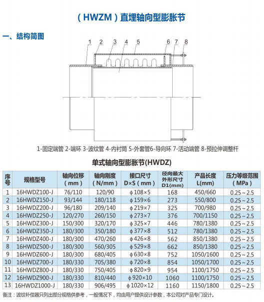 直埋軸向型膨脹節(jié)