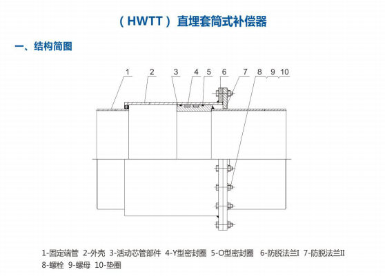 套筒補償器