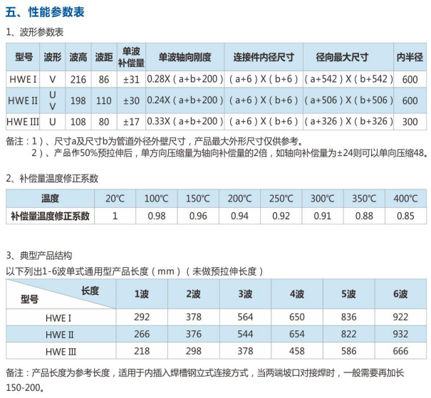 煙風(fēng)道用矩形金屬膨脹節(jié)