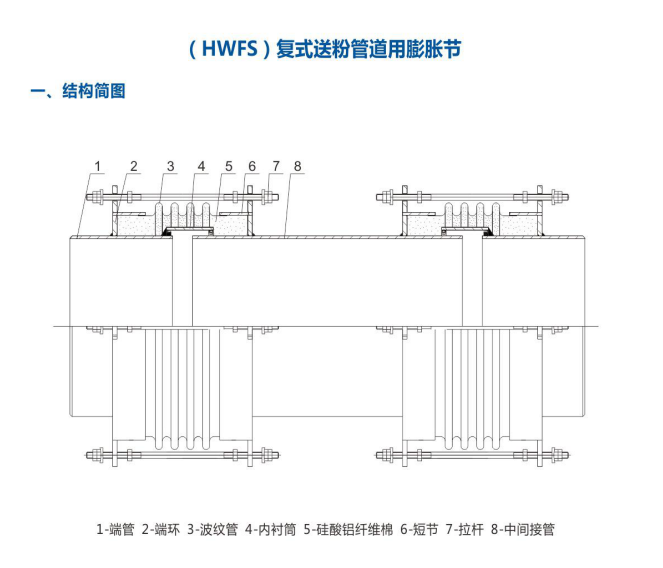 送粉管道用膨脹節(jié)