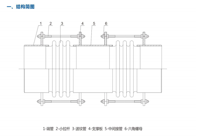 復(fù)式小拉桿型膨脹節(jié)