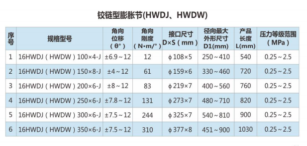 單式萬向鉸鏈型膨脹節(jié)