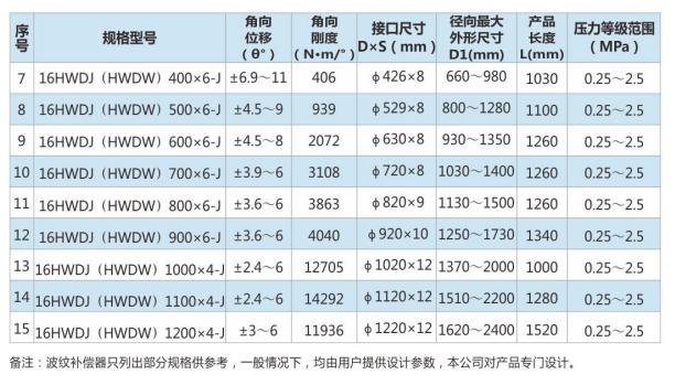 單式萬向鉸鏈型膨脹節(jié)