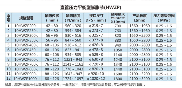 直管壓力平衡型膨脹節(jié)