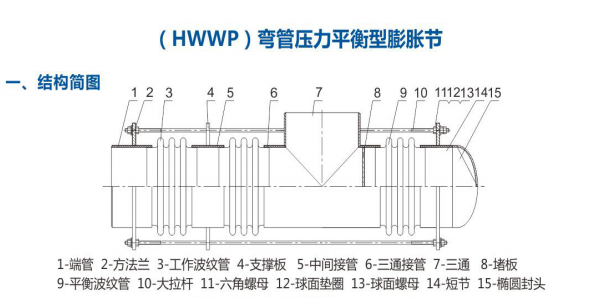 彎管壓力平衡型膨脹節(jié)