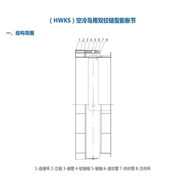 復(fù)式鉸鏈型膨脹節(jié)